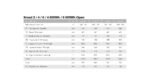 Moteur Bosch Performance Line PX 85 Nm